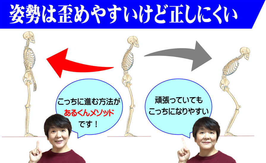 姿勢改善と歩行改善の“あるくんメッソド”は、代償動作を制御、回避して、体軸作りをサポートします