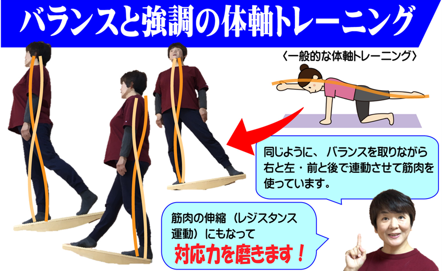 あるくんボードは、足腰の強化から体幹につなげて体軸トレーニングへと無理なくレベルアップが可能